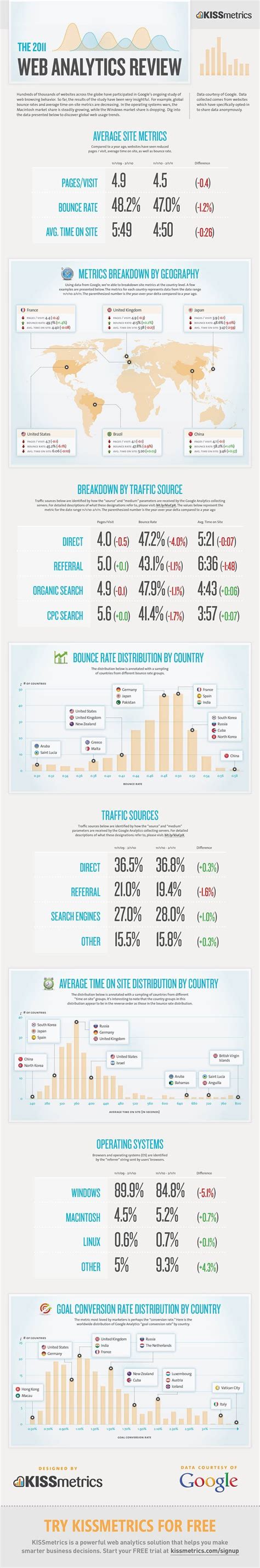 2­0­1­1­­i­n­ ­W­e­b­ ­İ­s­t­a­t­i­s­t­i­k­l­e­r­i­ ­D­e­ğ­e­r­l­e­n­d­i­r­m­e­s­i­ ­[­İ­n­f­o­g­r­a­f­i­k­]­
